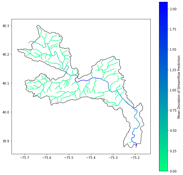 A stream diagram showing mean deviation of streamflow prediction 