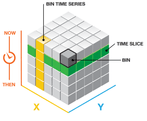 Structure of a Space Time Cube