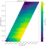 Visualization showing river flow, model initialization time, and valid output time. The visualization shows bright colors ranging from yellow (higher river flow) to purple (lower river flow). 