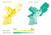 risk and asset scores mapped side by side