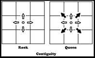 side by side chess board images showing continuity relationships of rook and queen
