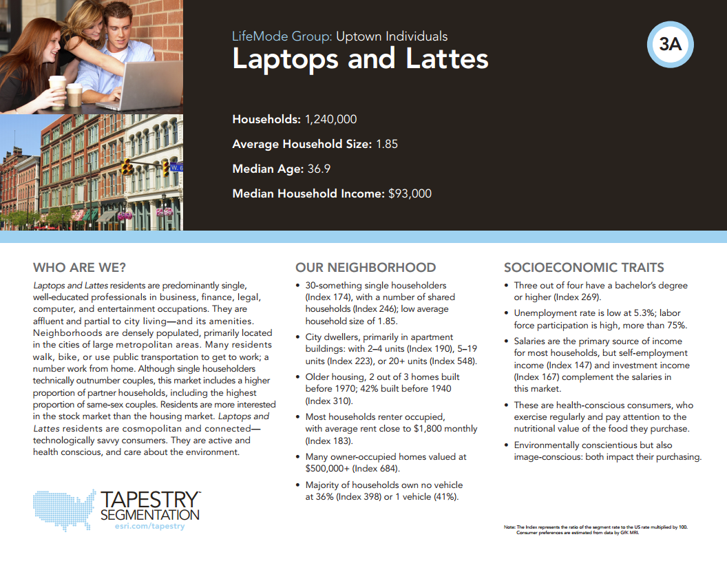 For example, one segment in Philadelphia is called Laptops and Lattes - single, urban professionals who live in apartments and work in business, finance, legal, computer, and entertainment occupations.