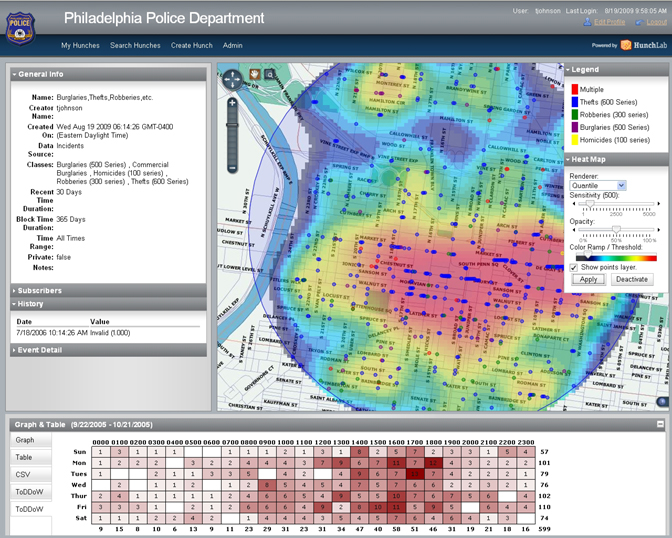 HunchLab 1 Early warning and space/time patterns