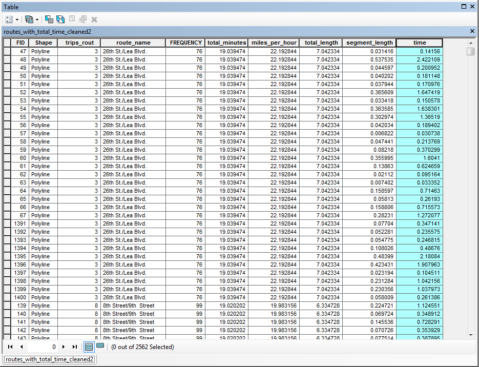 routes_with_cleaned_time