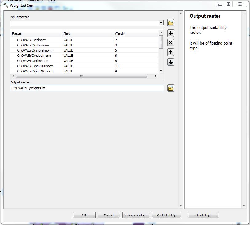 Figure 3 โ The Weighted Sum tool in ArcMap.