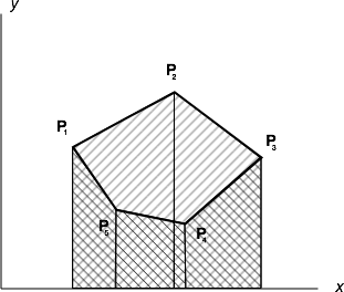 All Segments Trim