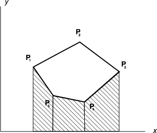 Lower Segments Trim