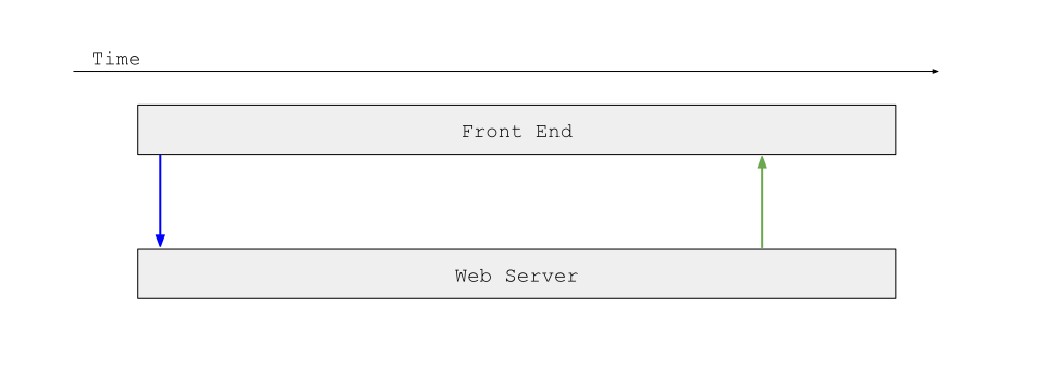 Synchronous Workfow