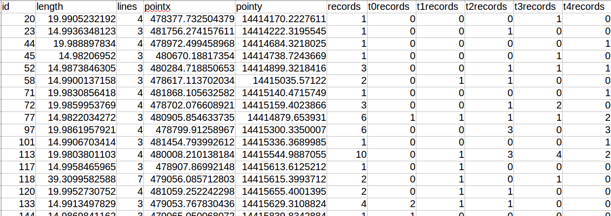 philly_combined_csv