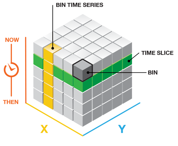 Structure of a Space Time Cube