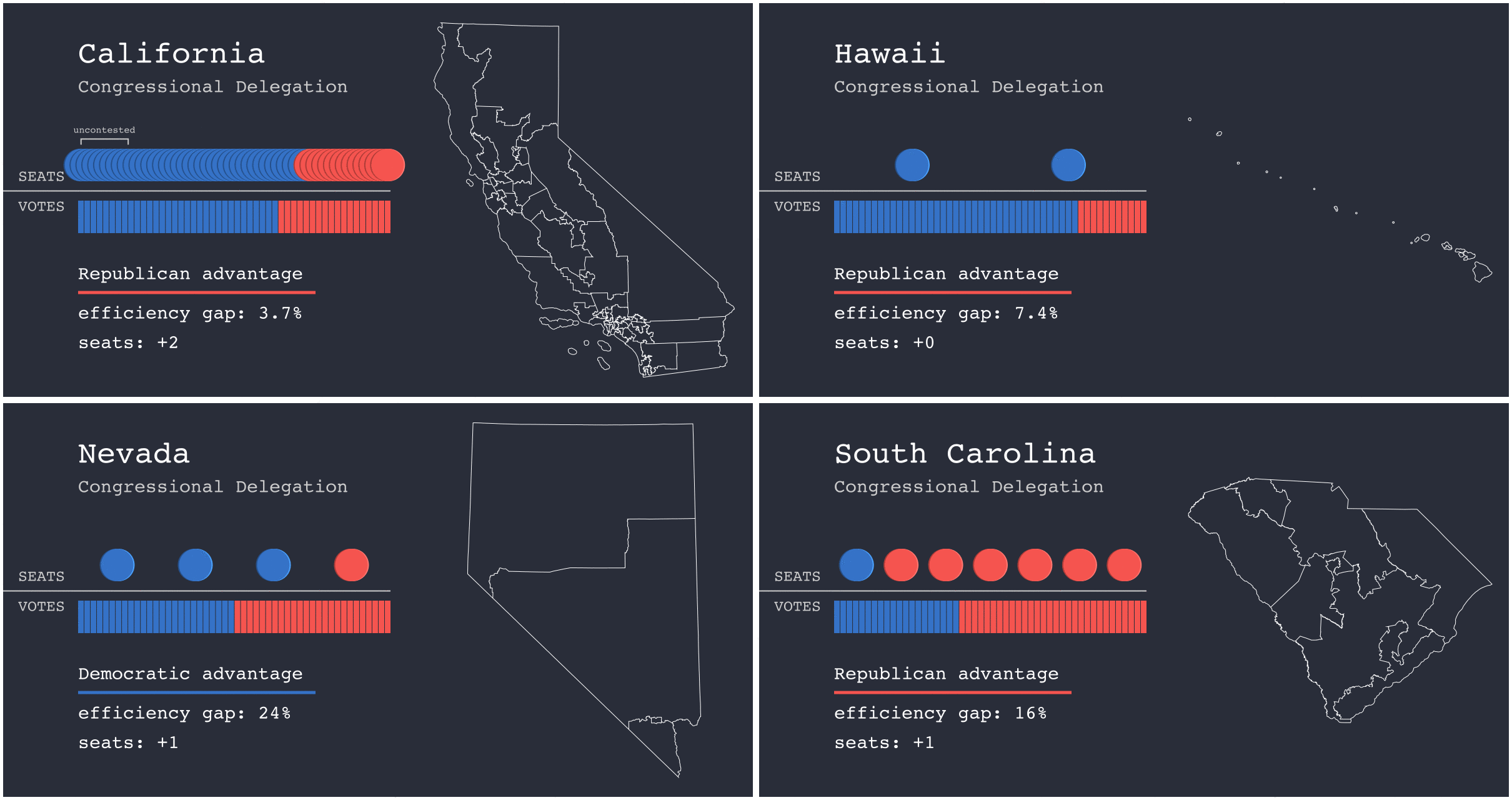 iterating through multiple designs of infographics