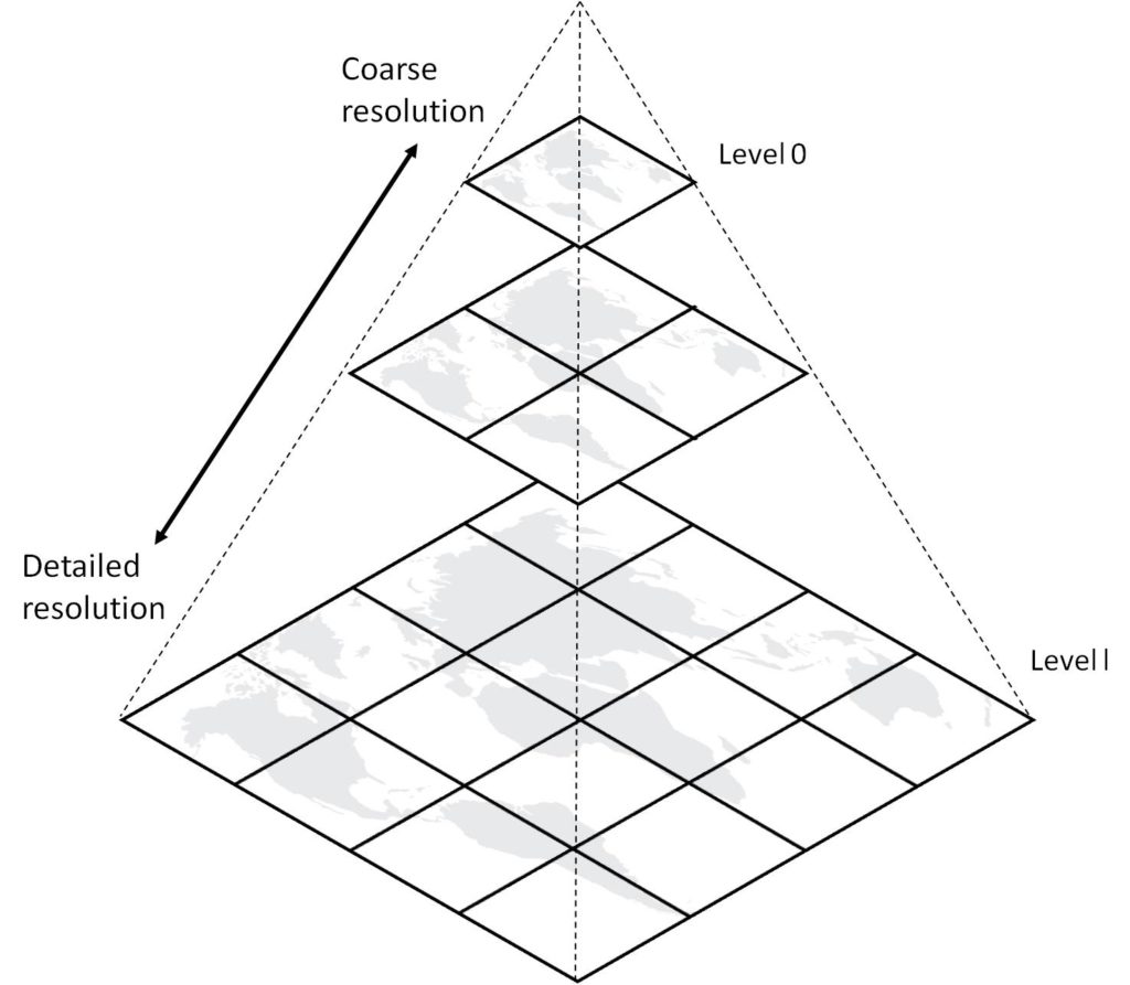 Tiling at different zoom levels