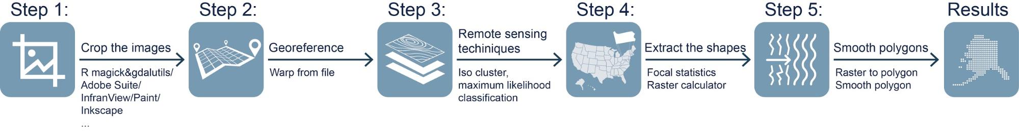 digitizing data from images using remote sensing