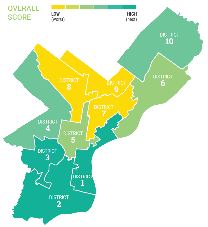 combined risk and asset scores