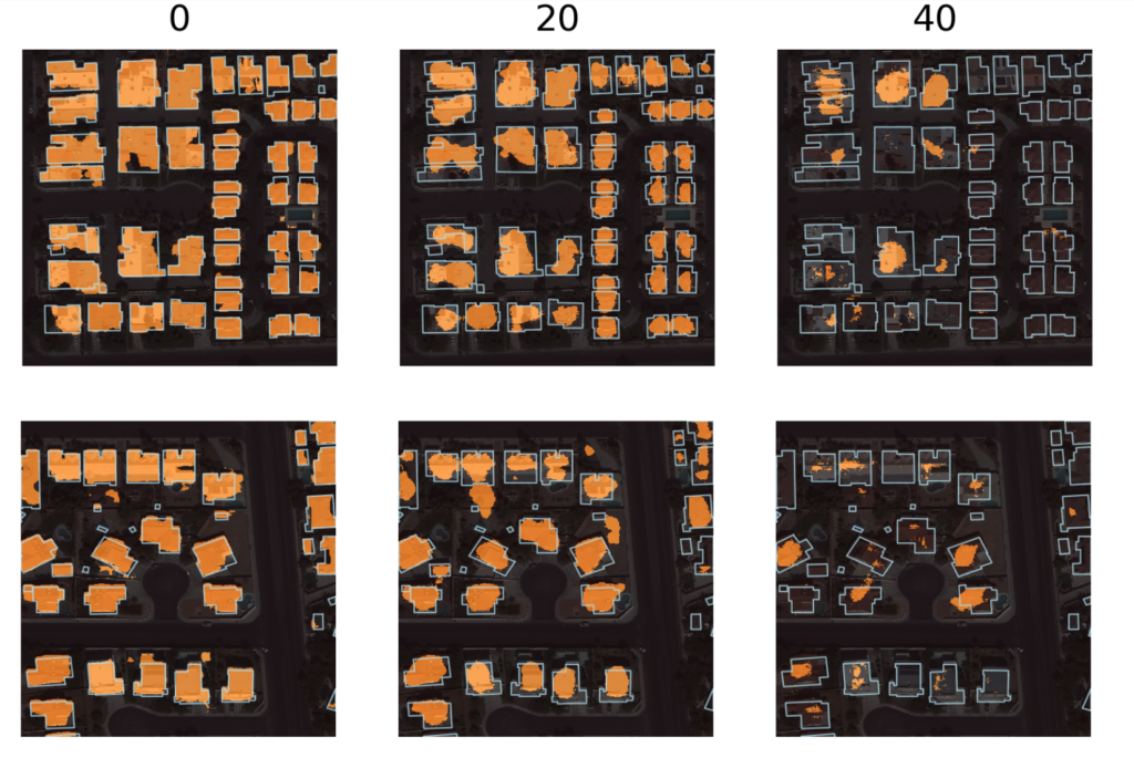 Visualization of predictions of the model on noisy shifts.