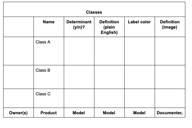 Class Description Chart Chart of class details