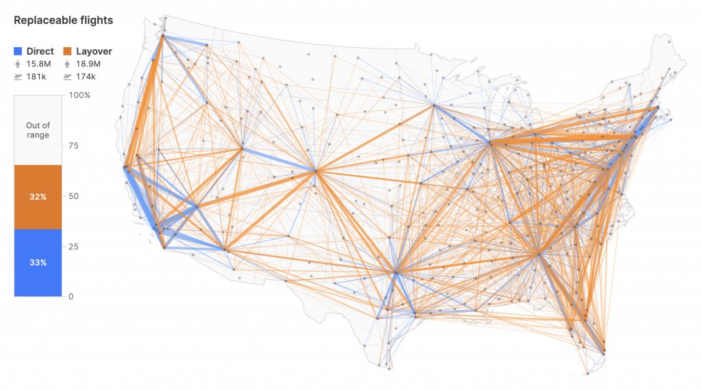 A map of the United States with lines depicting replaceable flights. Direct flights are blue and layover flights are orange.