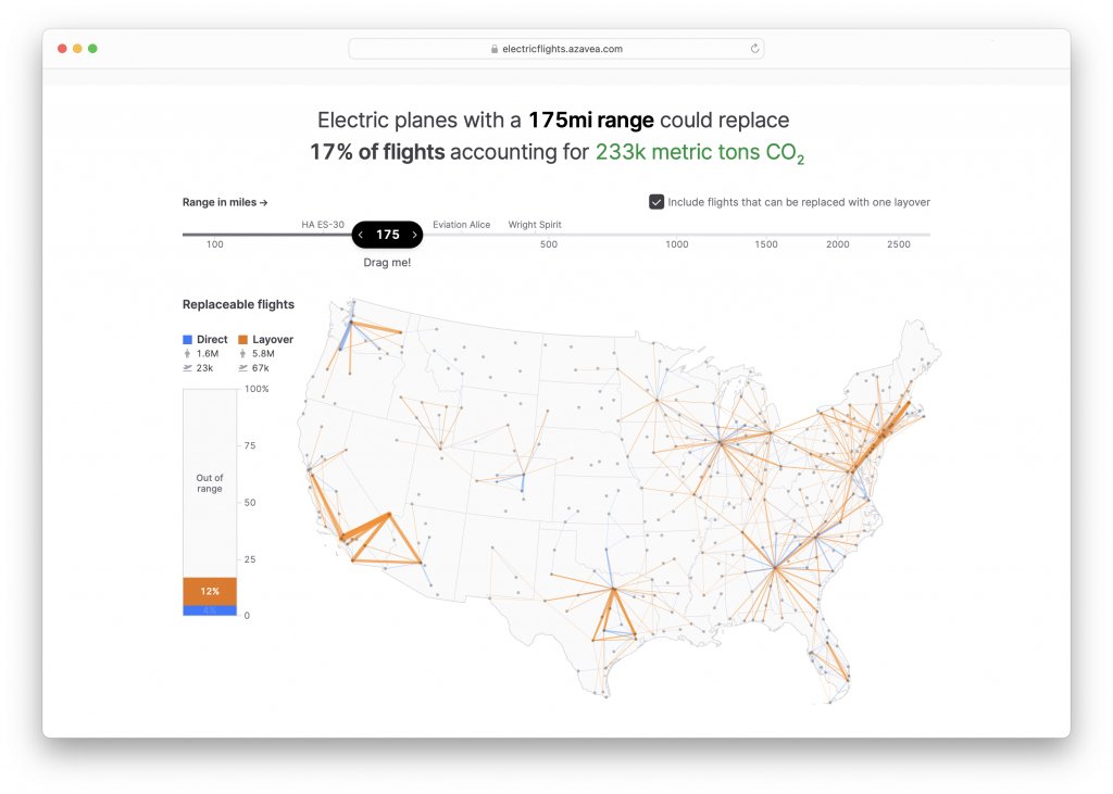 A screenshot of the electric flights demo website. The text at the top of the screen reads "Electric planes with a 175mi range could replace 17% of flights accounting for 233k metric tons CO2. Theres a slider where you can change the range in miles, and the interactive map below it.